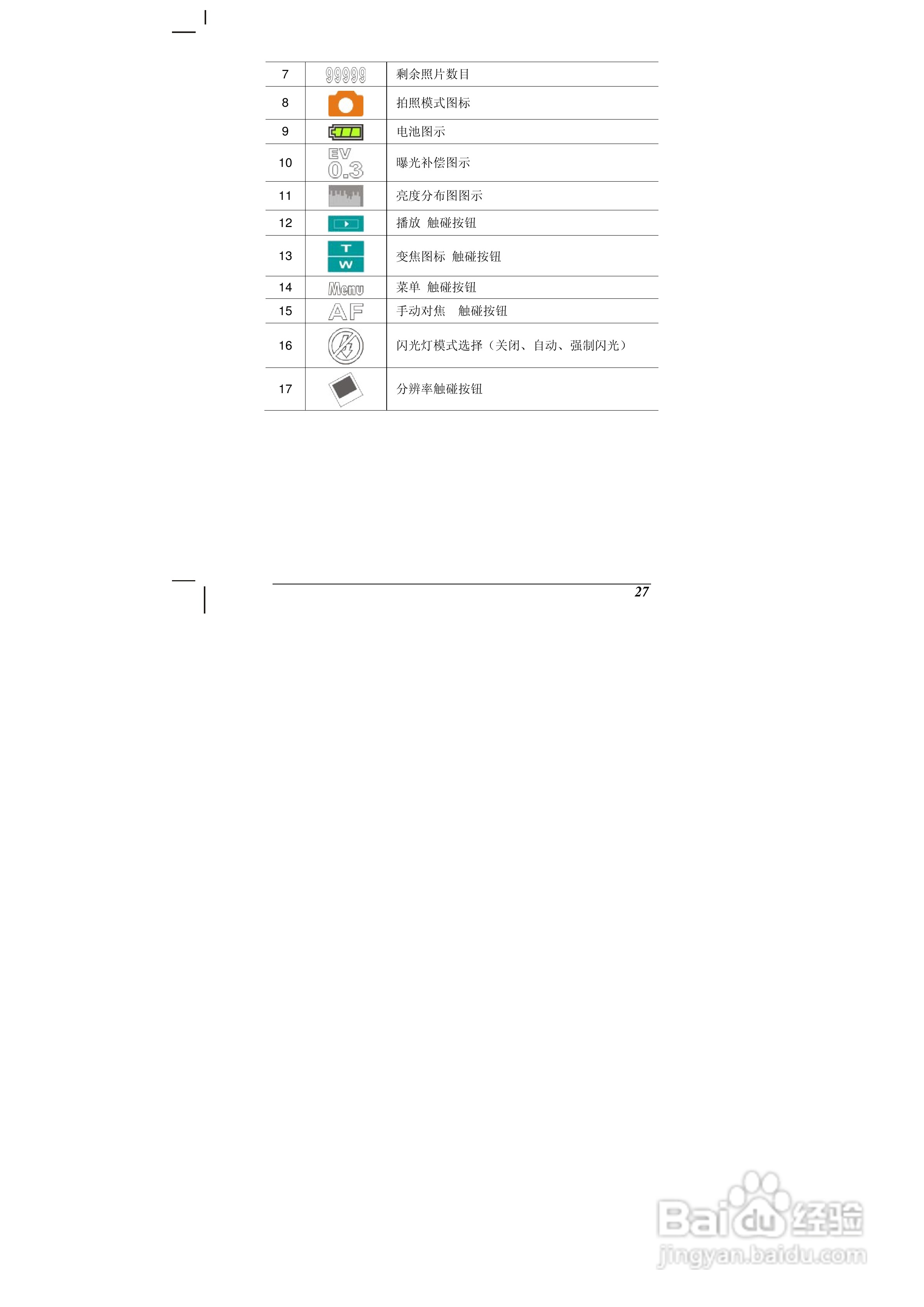 海尔DV-E70数码摄相机说明书:[3]