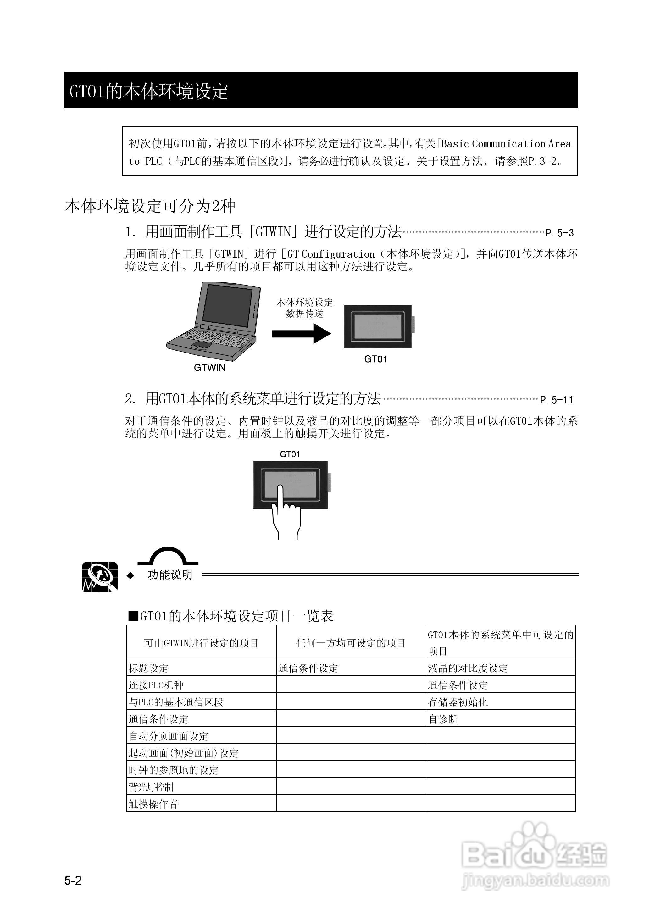 Panasonic GT01 可编程智能操作面板说明书:[5]