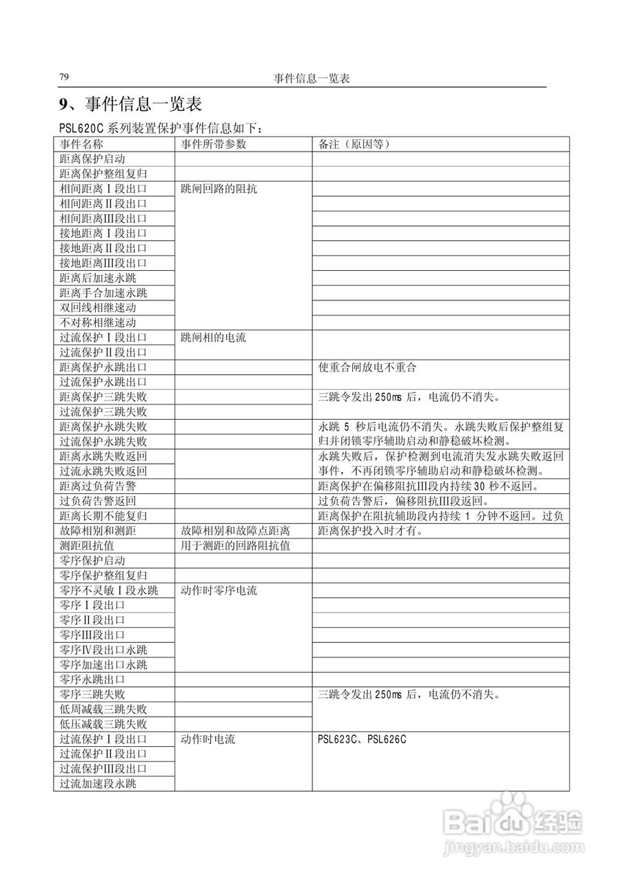 国电南自PSL626C数字式线路保护装置技术说明书:[9]