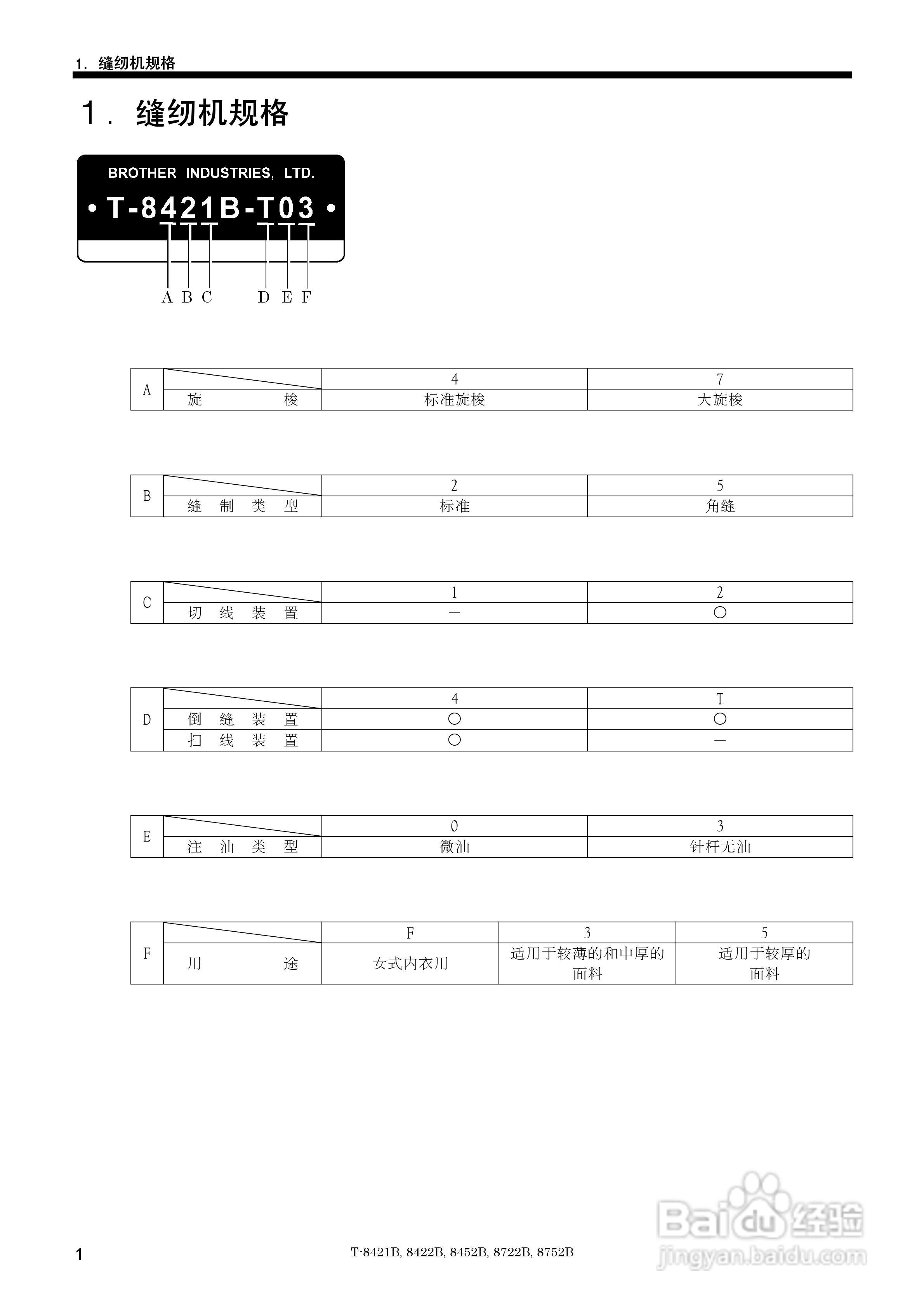 brother T-8421B缝纫机说明书:[1]