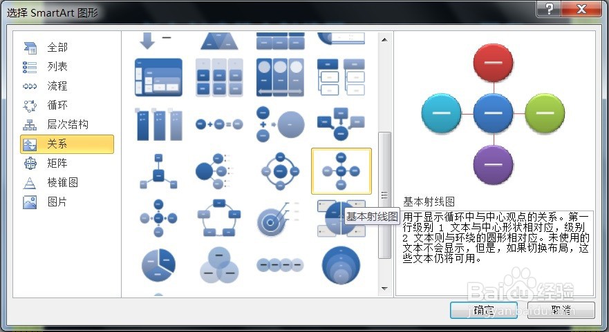 PPT怎么创建基本射线图SMARTART图形