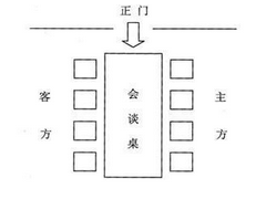 冒冒失失害死人，商务礼仪常见错误：[2]座次