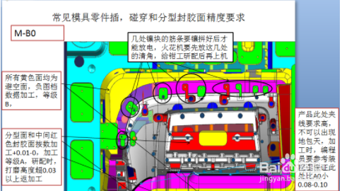汽车模具右下护板的加工工艺