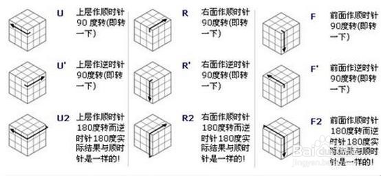 三阶魔方基本知识（学魔方必会）