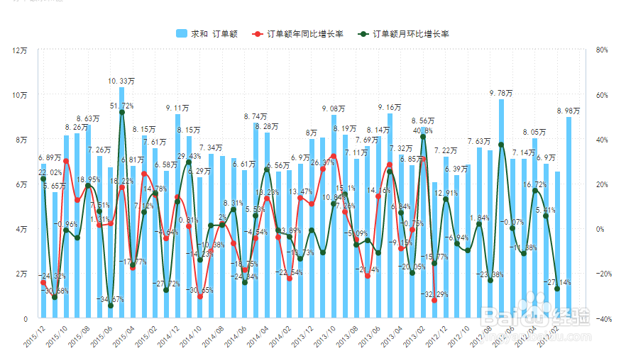 如何借助数据观帮你1秒算出同比、环比？