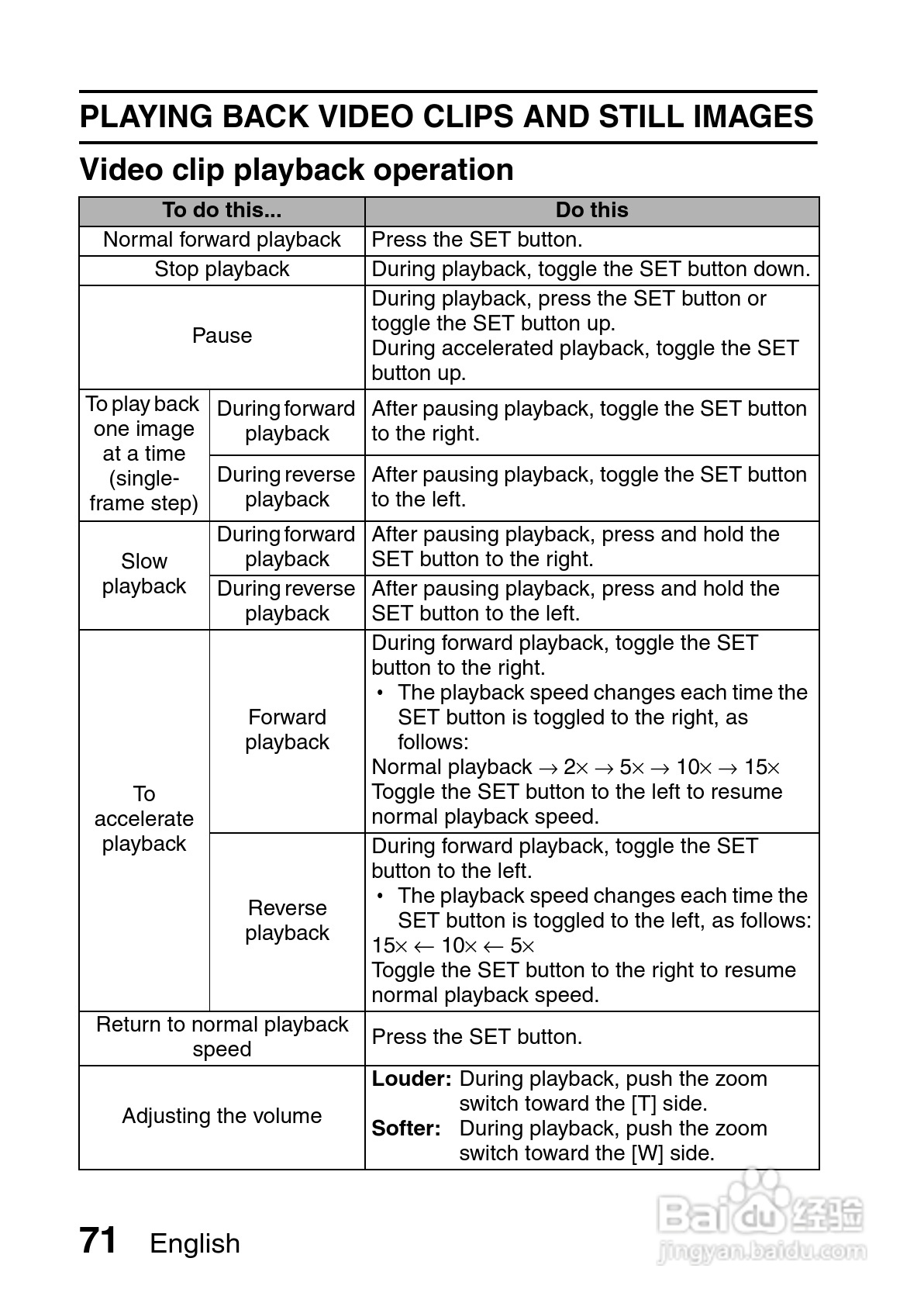 三洋VPC-CG10EX数码摄像使用说明书:[8]
