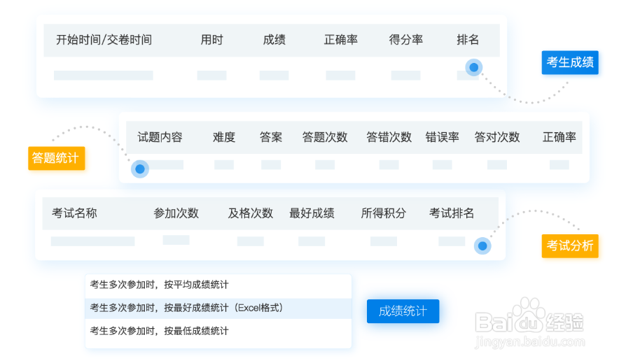 在线考试系统有什么特点？