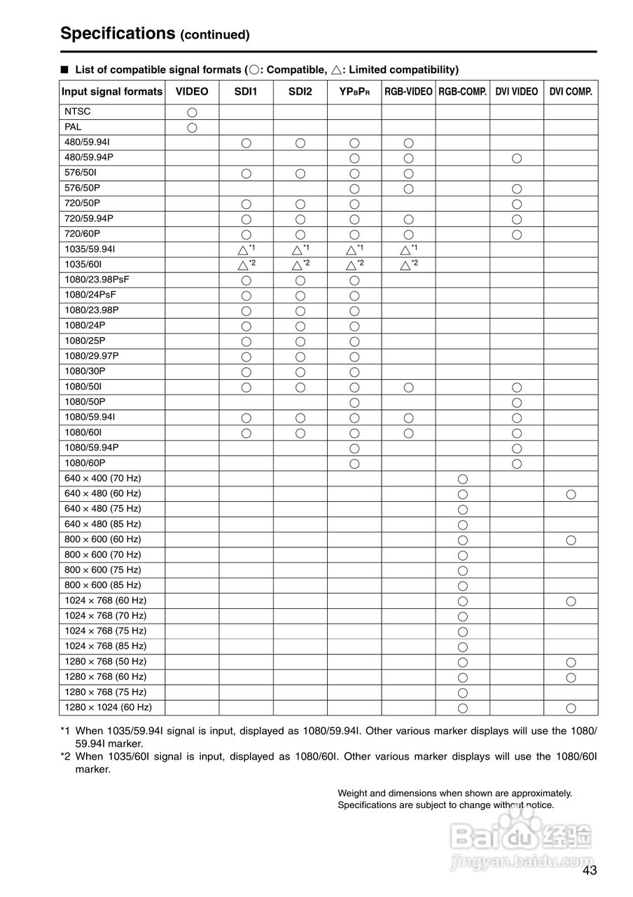 松下BT-LH1760显示器操作手冊:[5]