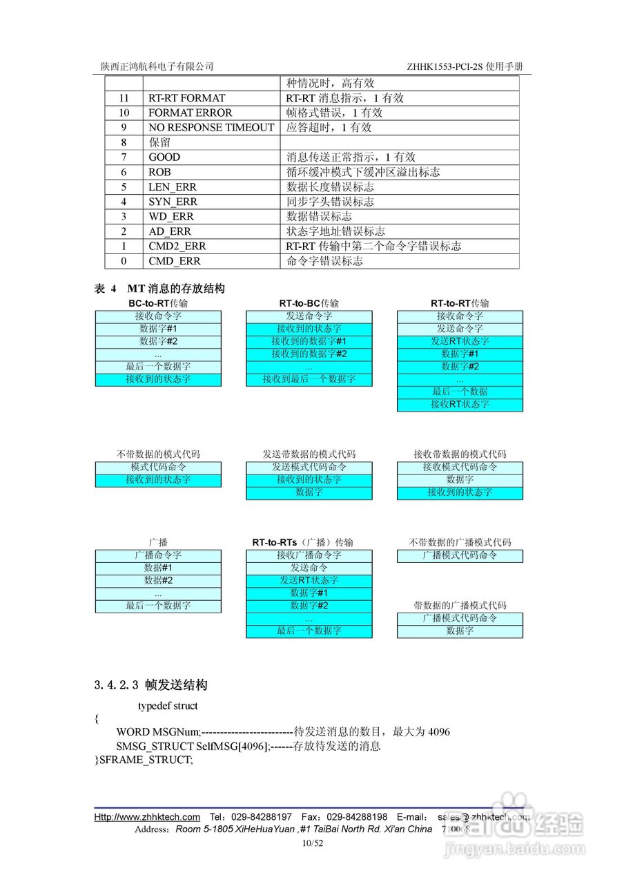 ZHHK1553-PCI-2S板卡用户使用手册:[2]