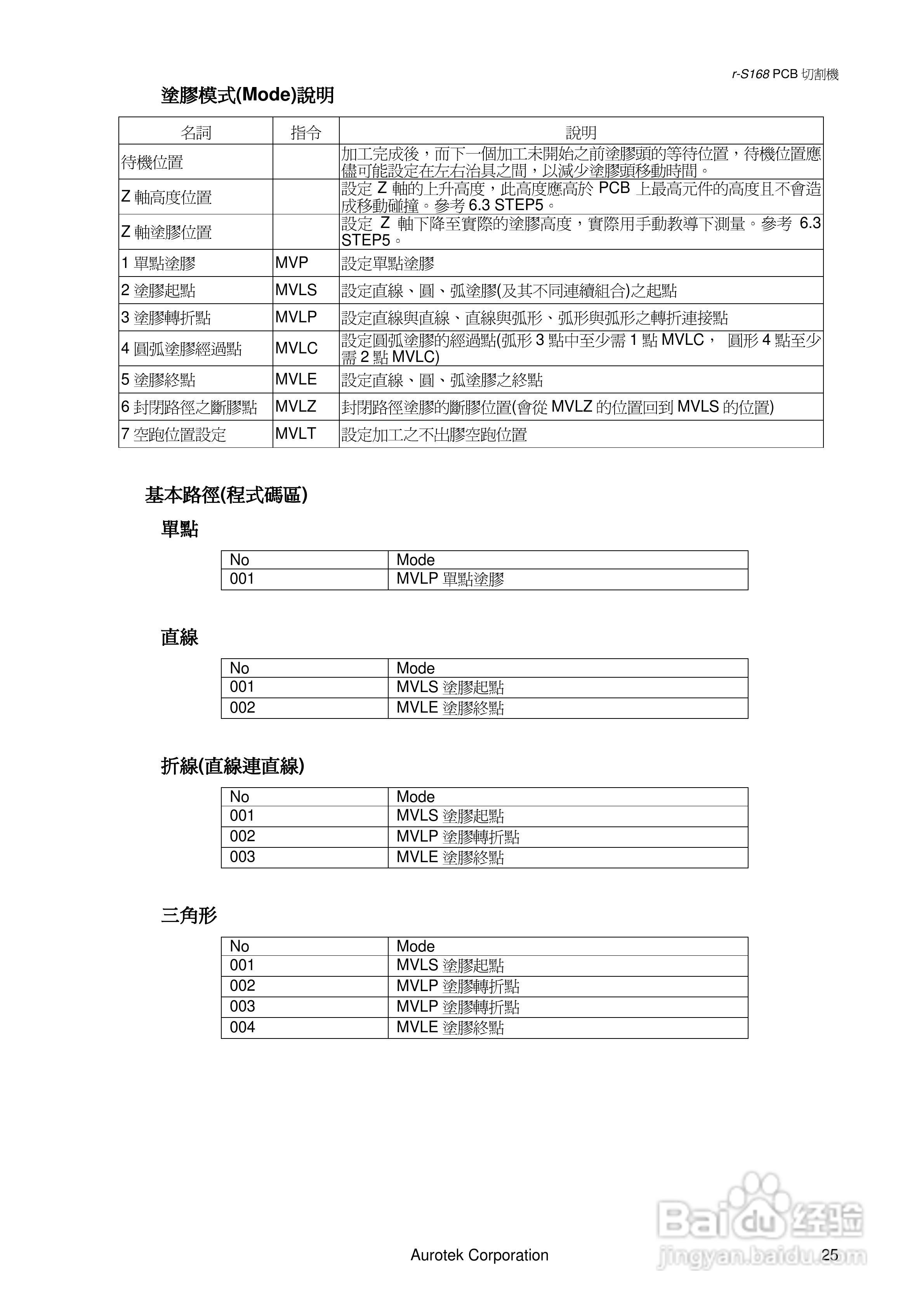 Aurotek r-S168SADS涂胶机使用手册:[4]