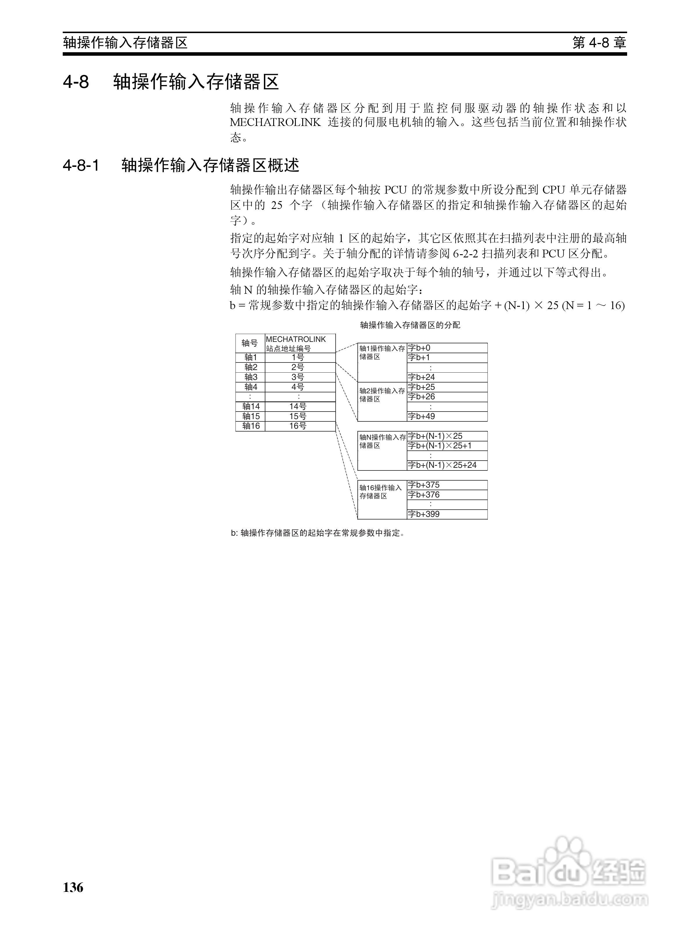 OMRON SYSMAC CJ1W-NCF71位置控制单元操作手册:[16]