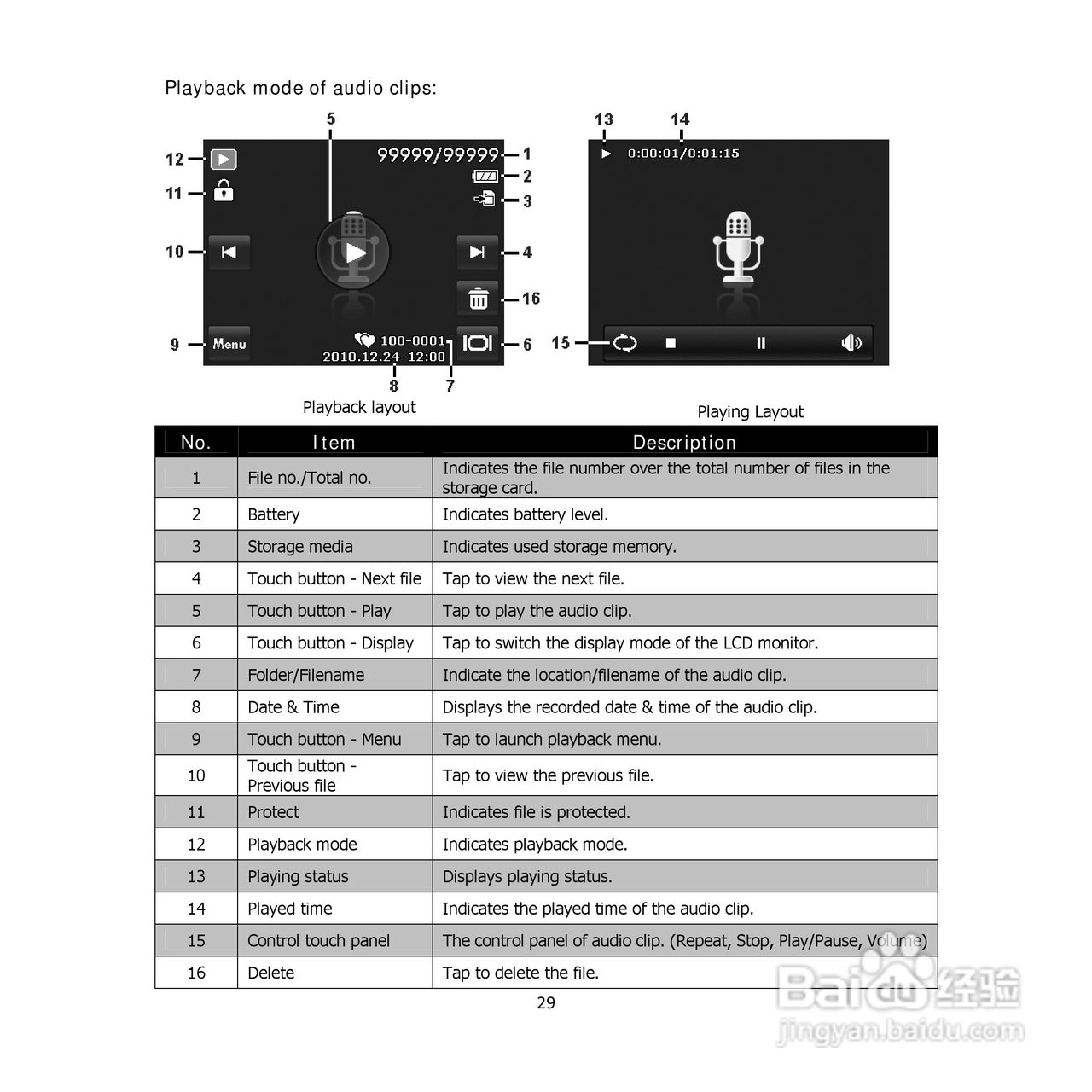 三洋VPC-E1500TP数码相机使用说明书:[3]