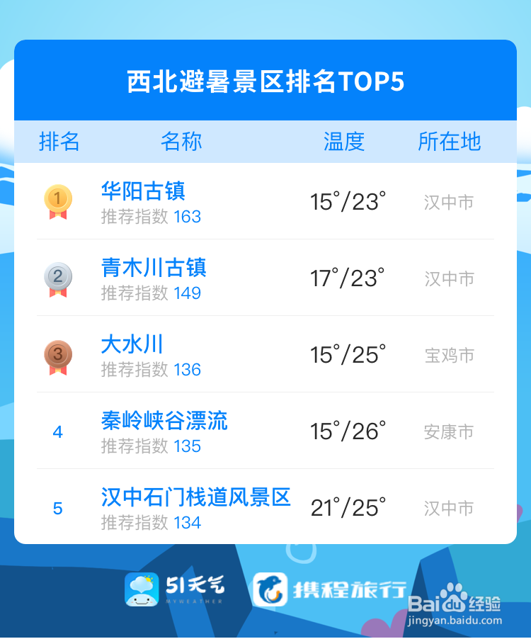 2019年夏季避暑指南