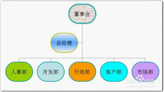 wps演示制作漂亮的组织结构图