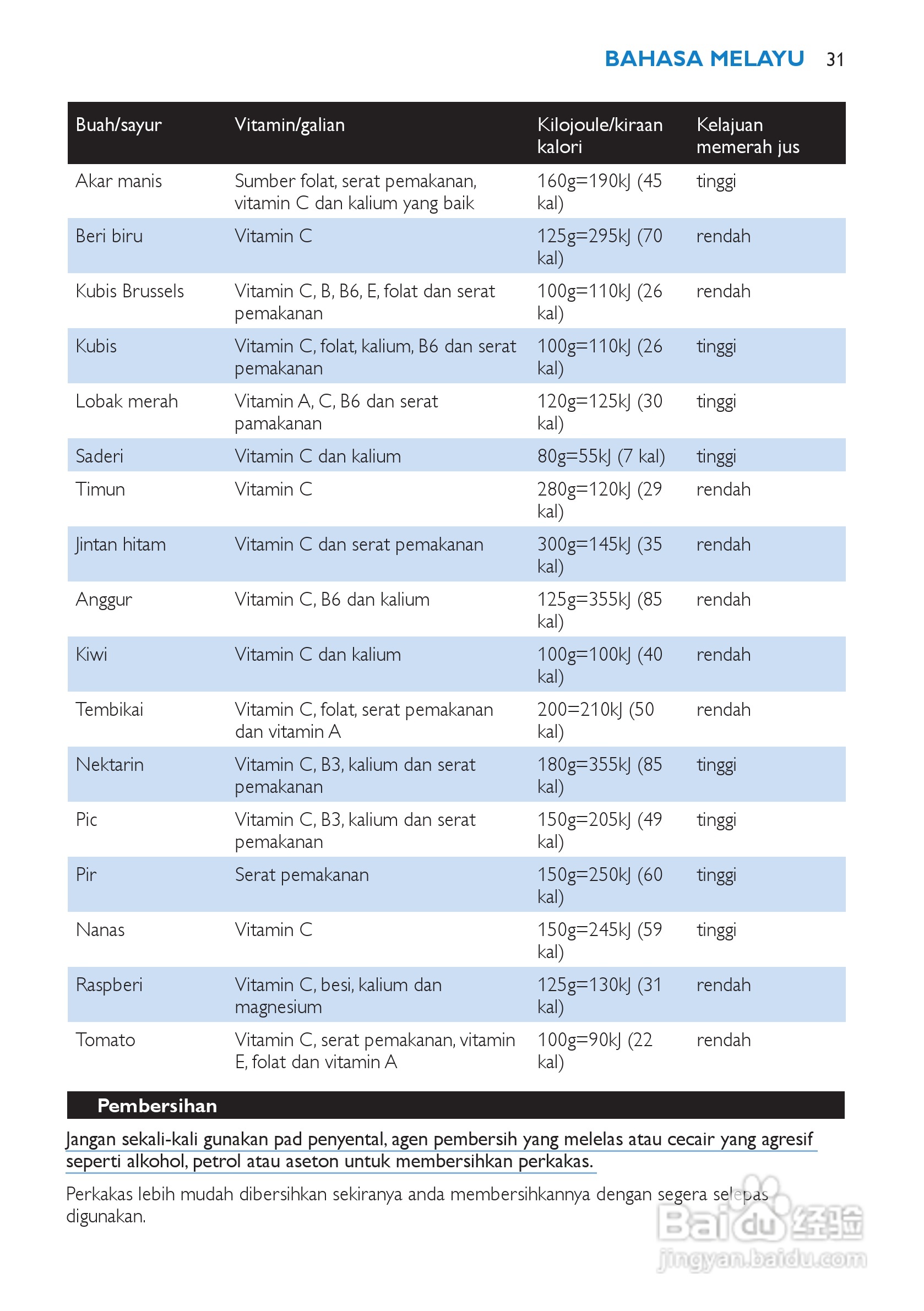 飞利浦HR1866榨汁机使用说明书:[4]
