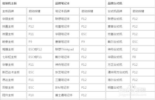 如何设置bios实现U盘启动 如何设置U盘启动