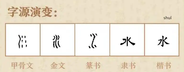 水的演变是什么呀