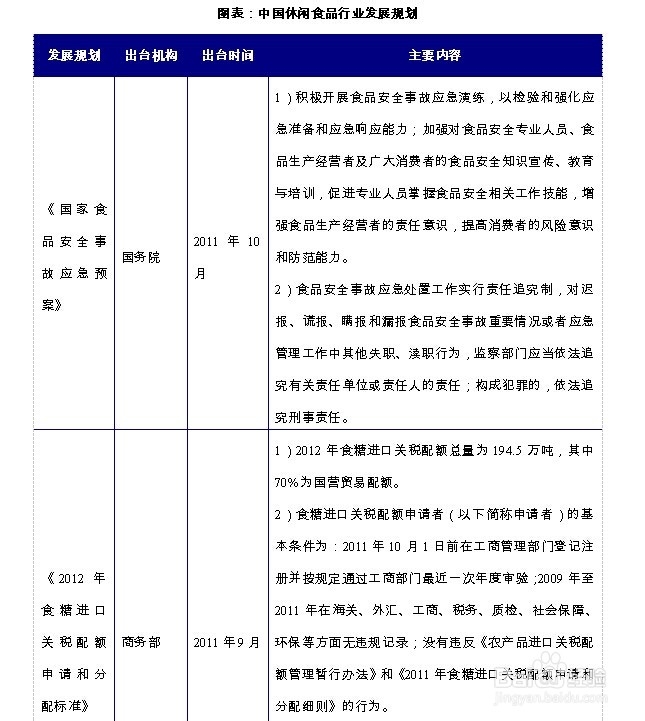 休闲食品行业前景趋势及投资策略分析