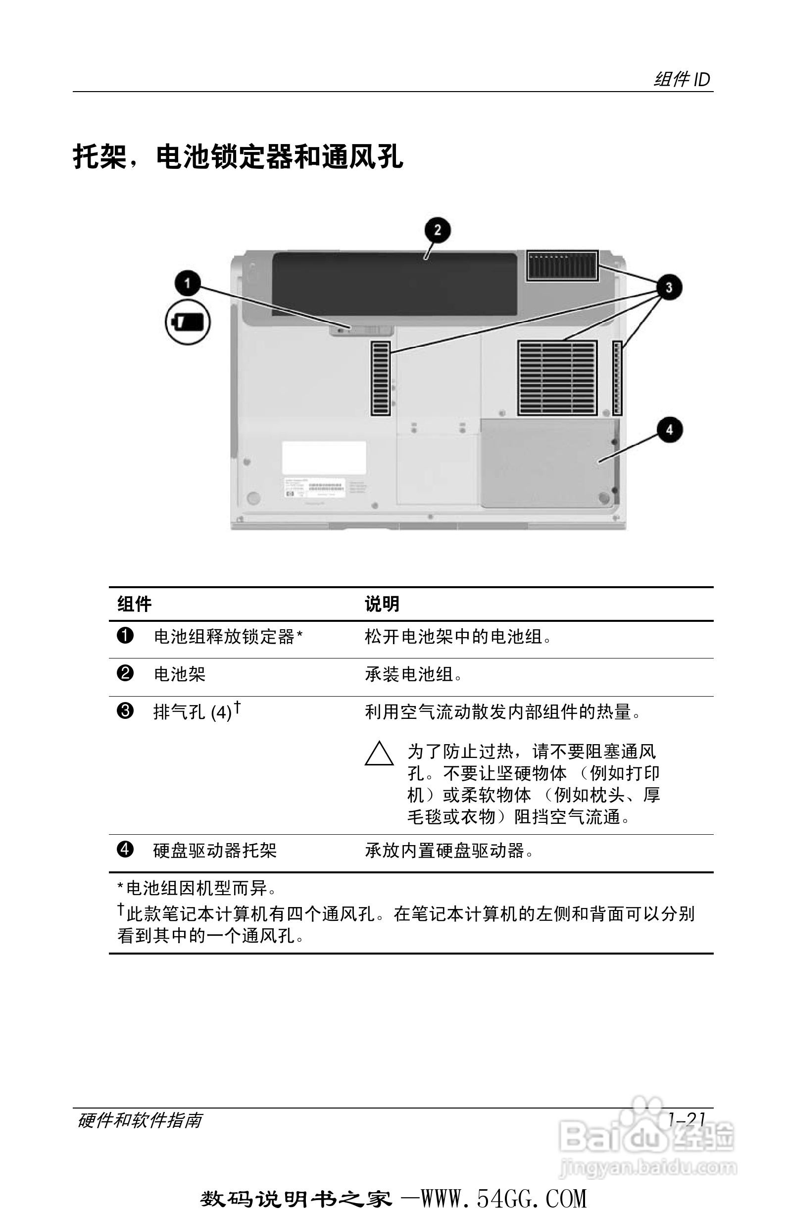 惠普HP DV1000笔记本使用说明书:[3]