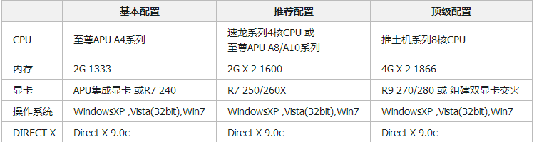 游戏配置一键检测