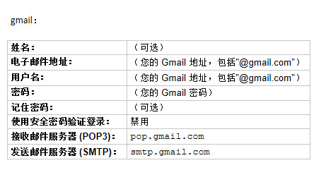 outlook 2010 设置gmail邮箱服务器设置要求