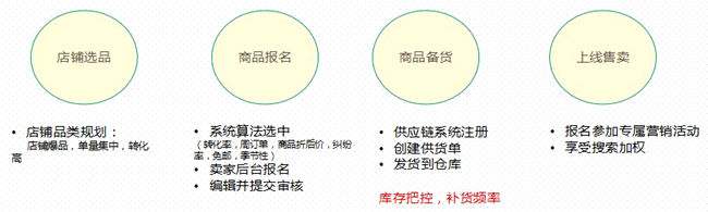 什么叫尖货