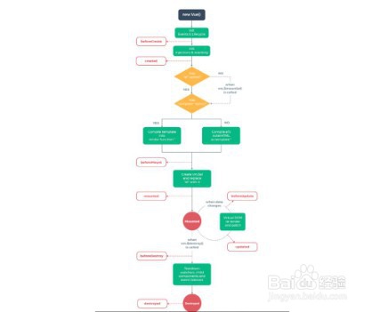 平面设计怎么转前端