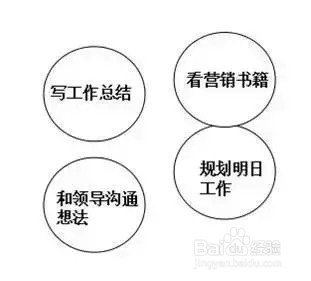 怎么做一个优秀员工？