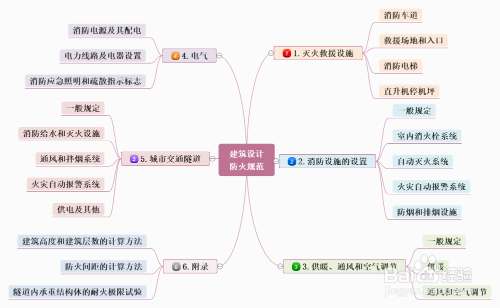 精美思维导图模板分享,轻松绘制思维导图