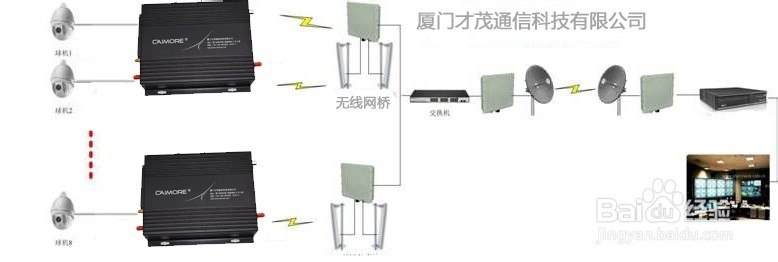 景区无线视频监控覆盖方案