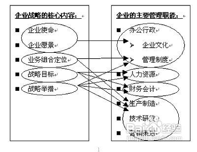 企业战略的四维攻略