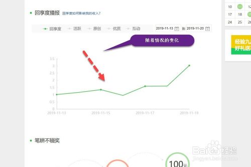 百度经验回享度提升方法