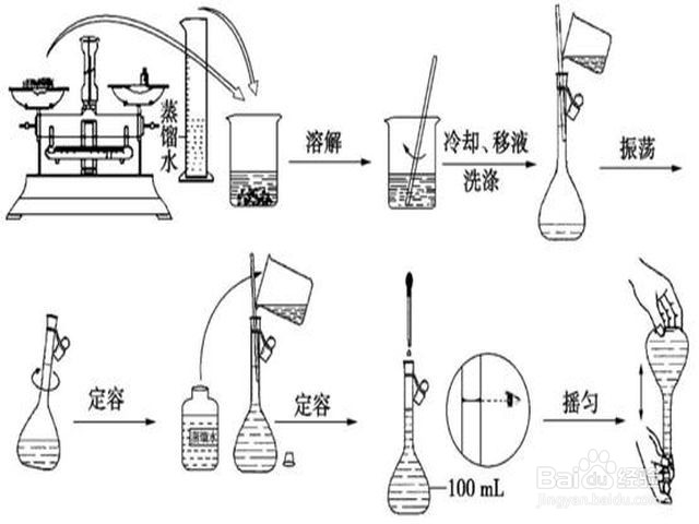 使用容量瓶有哪些注意事项