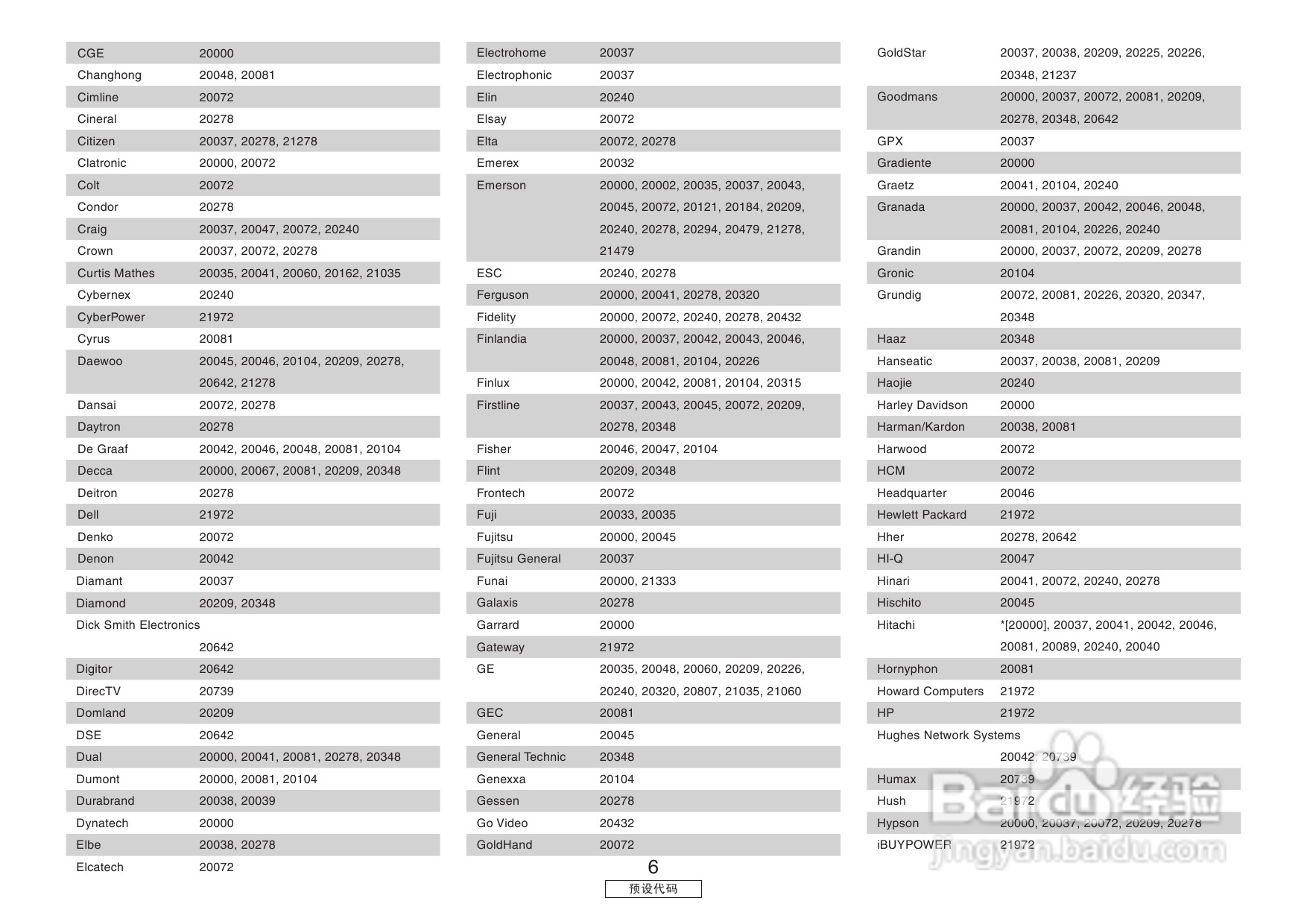 DENON收音环绕扩音机AVR-3806操作说明书:[6]