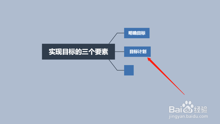 实现目标的措施有三个要素