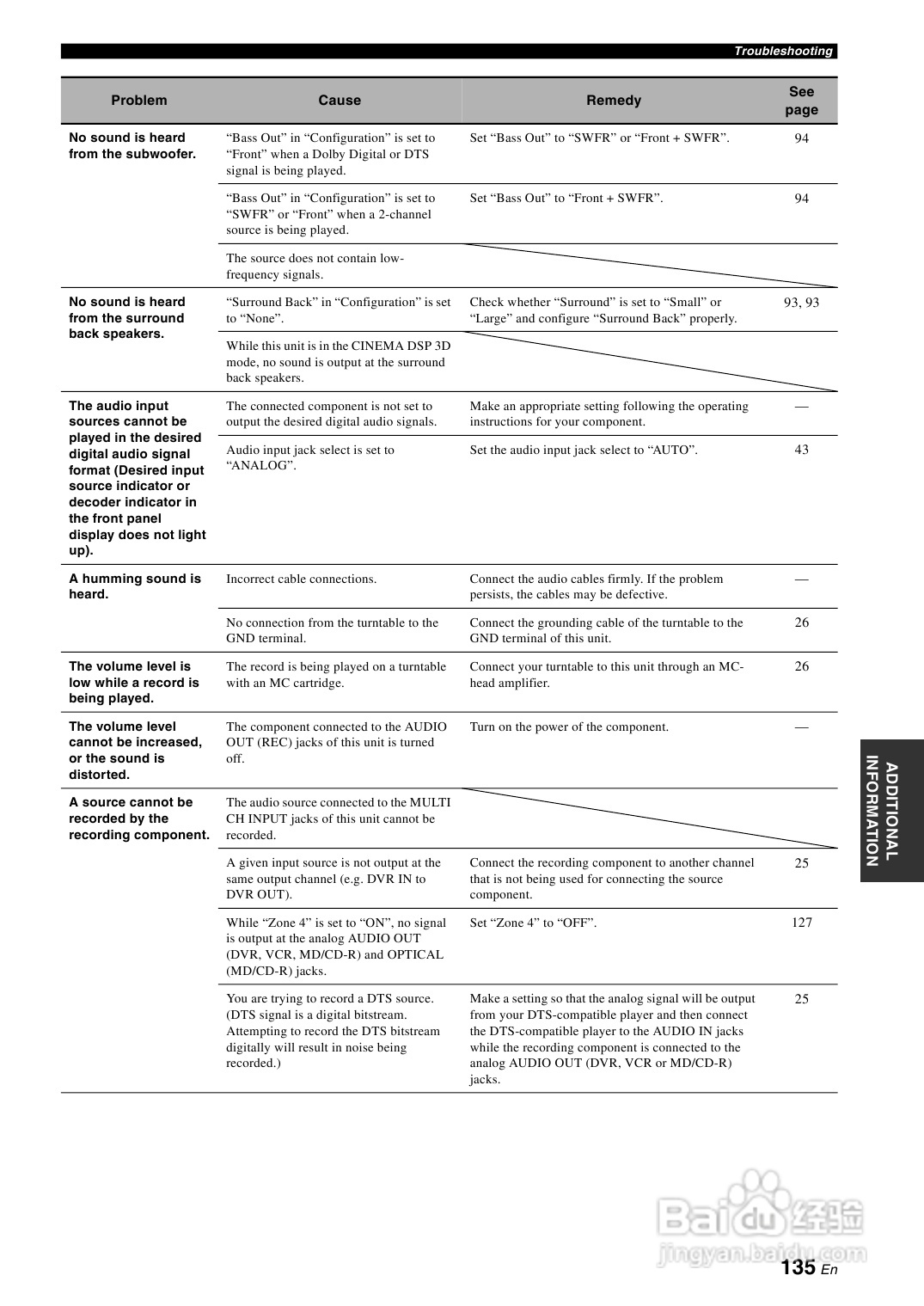 YAMAHA RX-Z7扩音机说明书:[7]