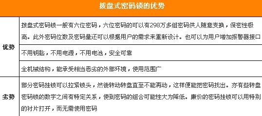 安全屏障让家无忧 家用锁具选购全攻略