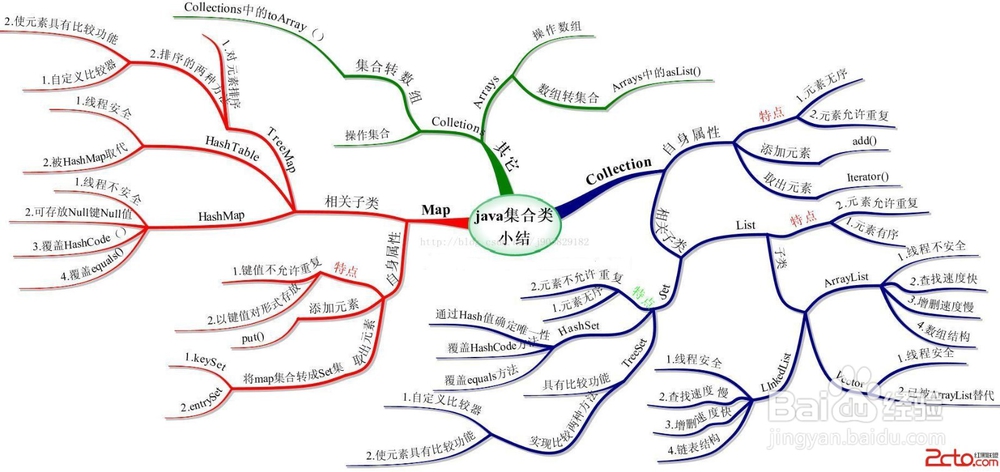shiro的使用教程