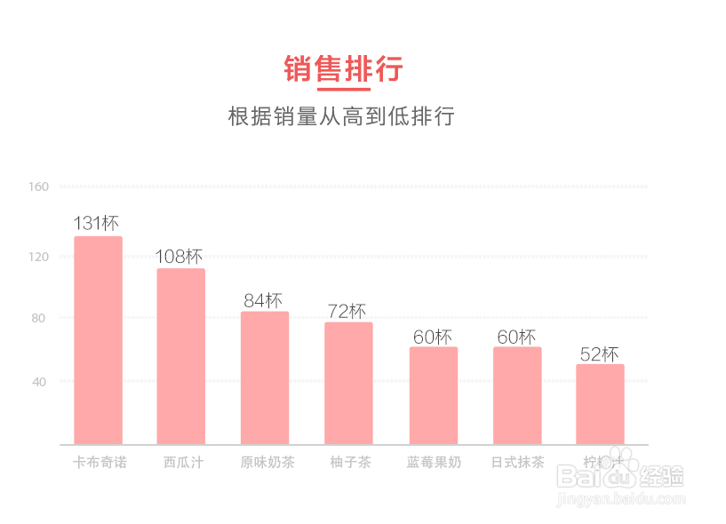 云销城连锁门店零售管理系统(功能和用途)介绍