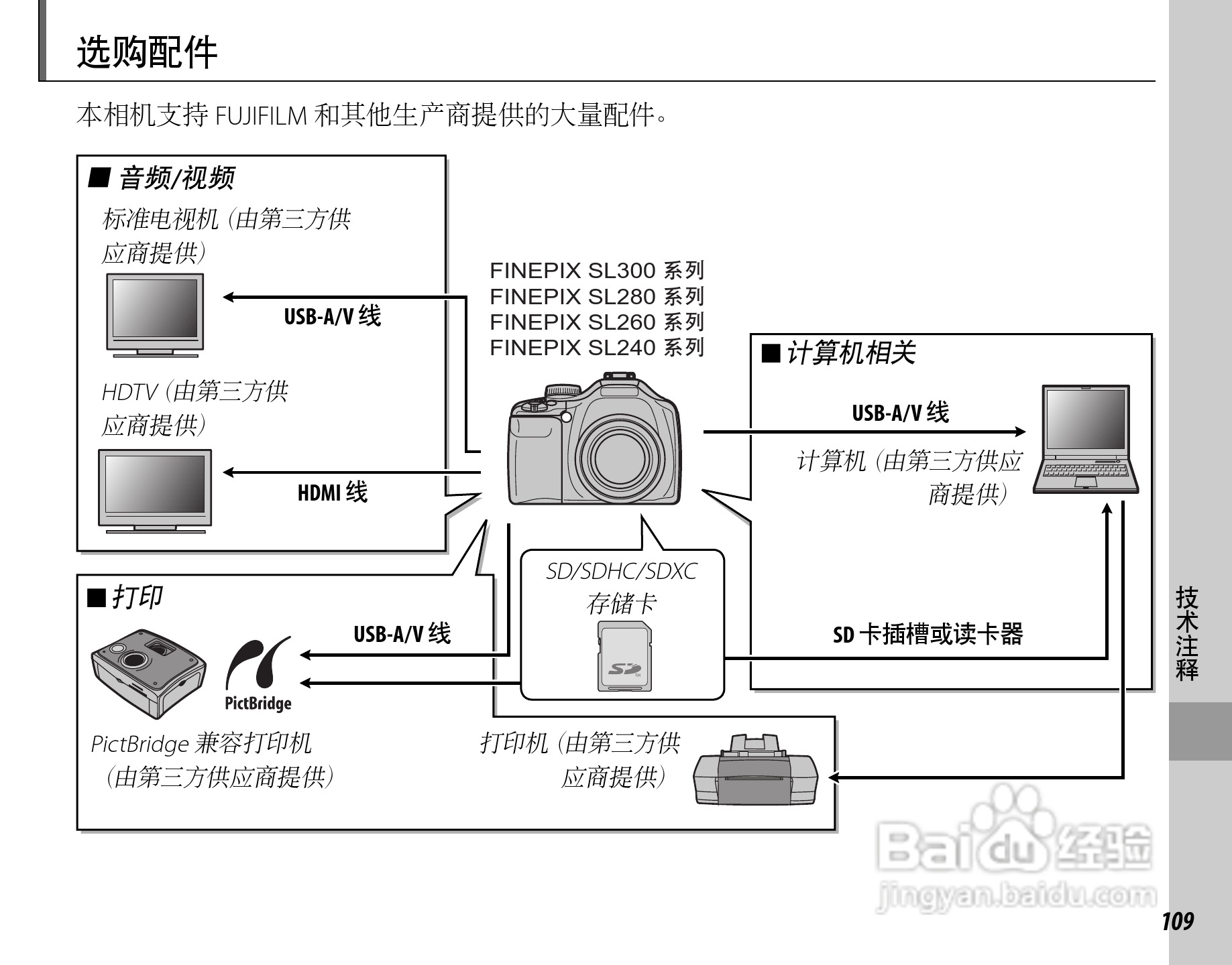 富士FinePix SL260数码相机使用说明书:[13]