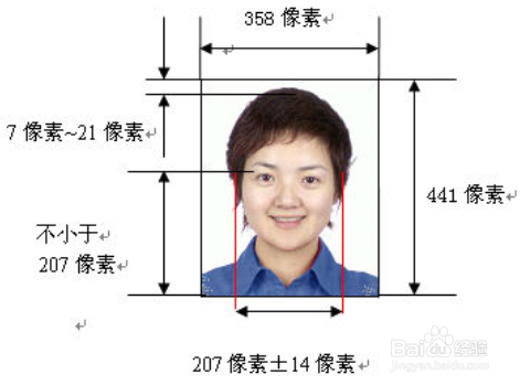 办理身份证需要什么