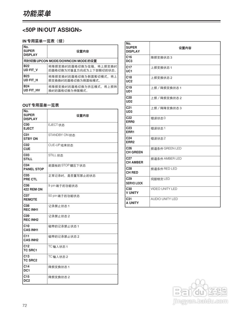 松下 HD1700广播级数字录像机操作手册:[8]