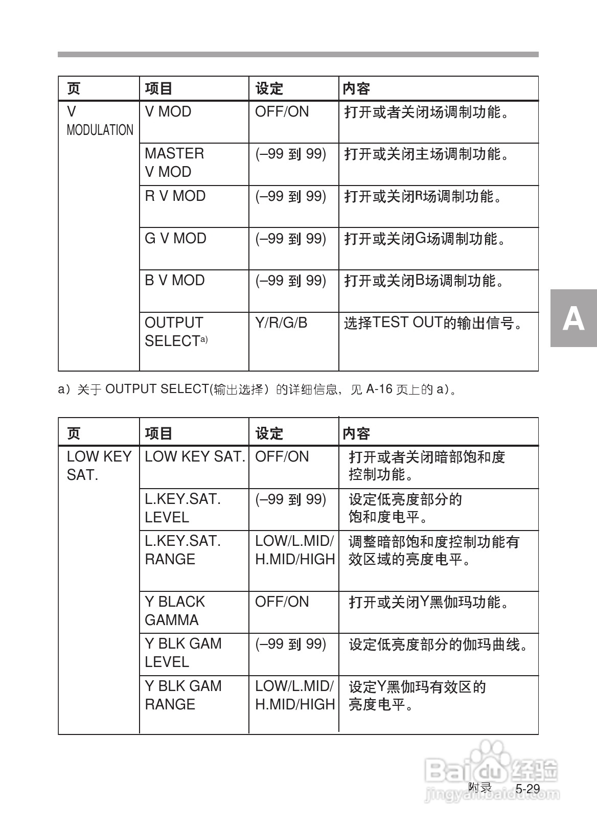 SONY HDW-730/HDW-750/HDW-750P高清晰度摄录一体机使:[31]