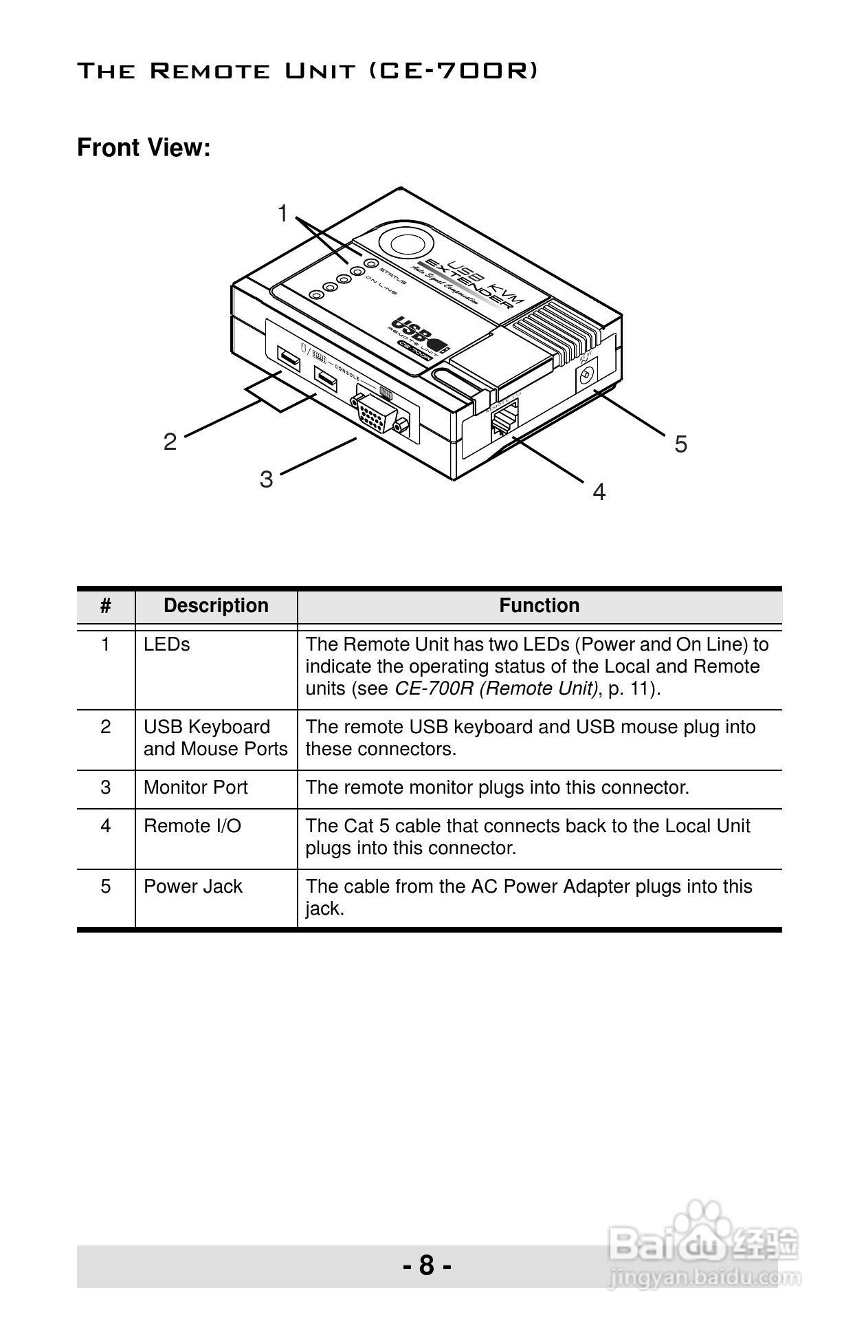 宏正CE700型多电脑切换器说明书