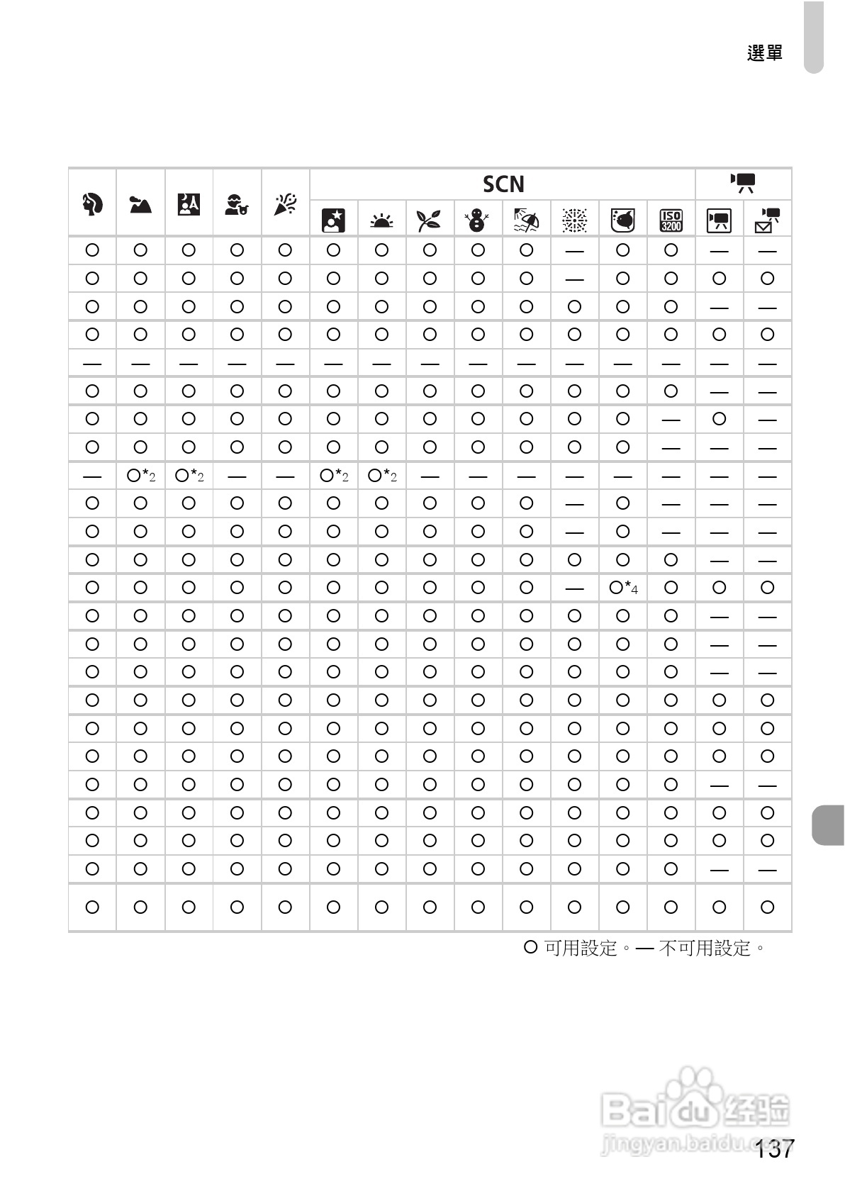 Canon PowerShot A1000IS 数码相机使用说明书:[14]