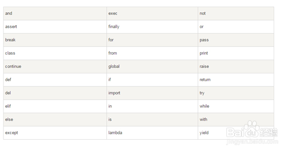 Python基本语法与变量