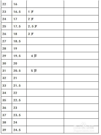 如何选购童鞋 童鞋尺码对照表 百度经验