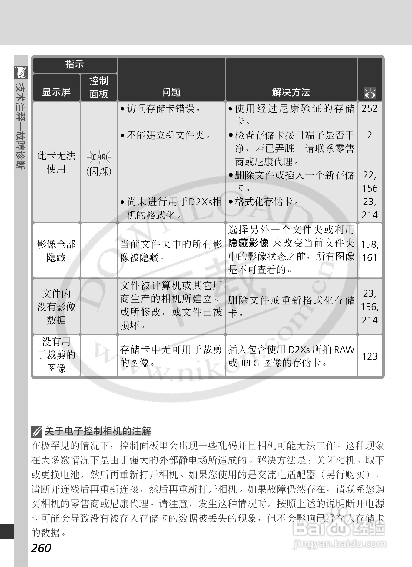 尼康D2Xs数码相机使用说明书:[28]