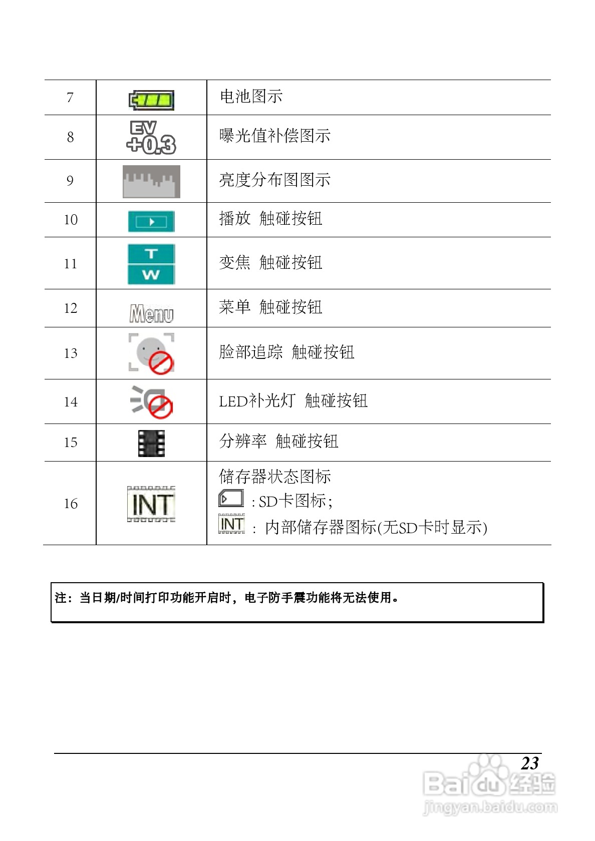 海尔 DV-I9数码摄像机说明书:[3]