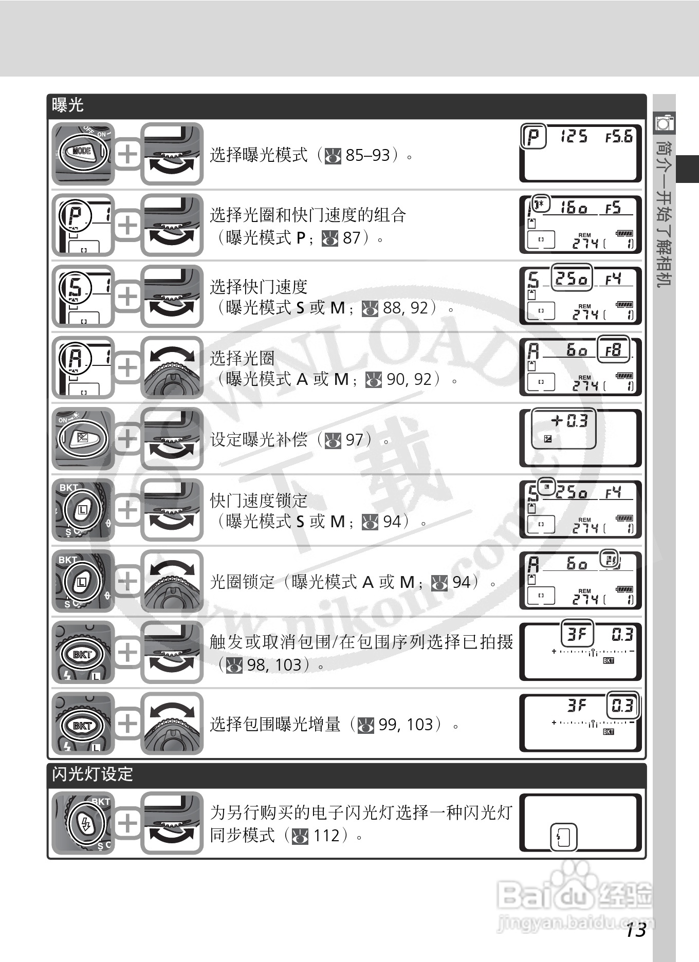 尼康D2X数码相机使用说明书:[3]